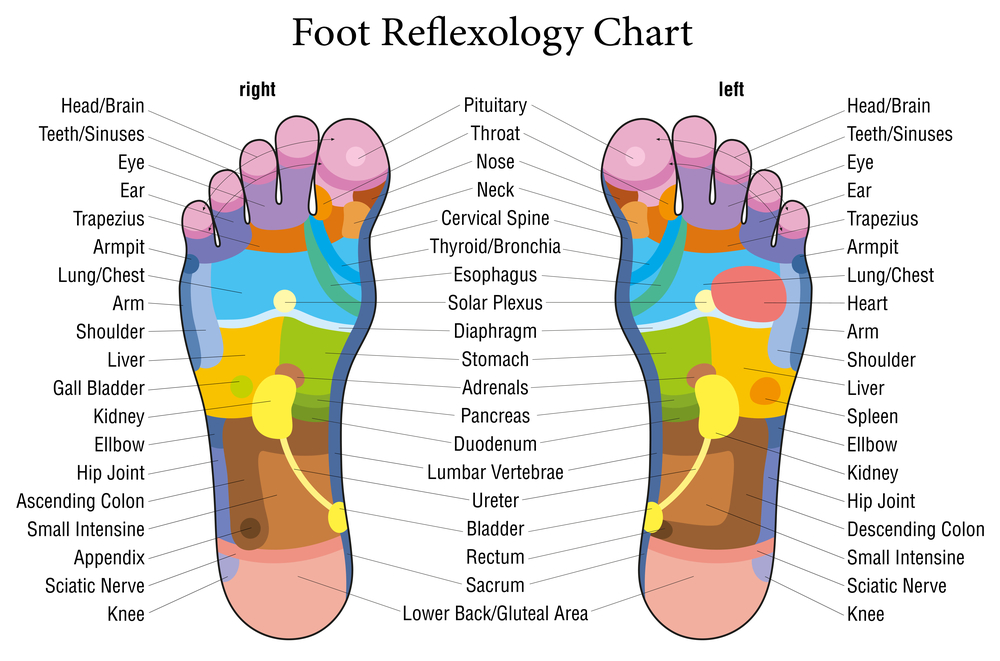 7 Simple Reflexology Tips To Heal Yourself In Your Own Home